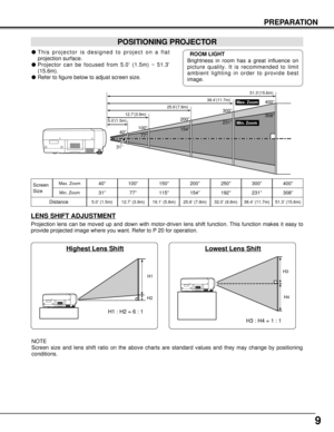 Page 99
PREPARATION
POSITIONING PROJECTOR
This projector is designed to project on a flat
projection surface.
Projector can be focused from 5.0’ (1.5m) ~ 51.3’
(15.6m).
Refer to figure below to adjust screen size.
Screen
Size
Distance40”
31”
5.0’ (1.5m)
40”
5.0’(1.5m)12.7’(3.9m)25.6’(7.8m)38.4’(11.7m)
Max. Zoom
Min. Zoom51.3’(15.6m)100”200”300”400”
308”
231”
154”
77”
31”
ROOM LIGHT
Brightness in room has a great influence on
picture quality. It is recommended to limit
ambient lighting in order to provide...