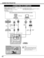 Page 1212
CONNECTING PROJECTOR
S–VIDEO
R–AUDIO–L VIDEO/Y Cb/Pb    Cr/PrVIDEO/Y Cb/Pb Cr/Pr
RESETCONTROL PORT AUDIO 1 AUDIO 2ANALOG DIGITAL(DVI-D)
INPUT 1
INPUT 2
INPUT 3R/C JACK
G B R H/V V
(
MONO)
ON
1DIPON
OFF
23456
13 MODE (640 x 480)
16 MODE (832 x 624)
19 MODE (1024 x 768)OFF ON ON
ON ON
ON ONOFF OFF OFF
OFF OFF OFF OFF
OFF OFF OFF OFF1234 56
OFF OFF ON ON ON ON 21 MODE (1152 x 870)
CONNECTING TO COMPUTER
IBM-compatible computer or Macintosh computer (VGA / SVGA / XGA / SXGA)
VGA Cable ✽
Monitor Output...