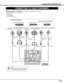 Page 1313
CONNECTING PROJECTOR
CONNECTING TO VIDEO EQUIPMENT
S–VIDEO
R–AUDIO–L VIDEO/Y Cb/Pb    Cr/PrVIDEO/Y Cb/Pb Cr/Pr
RESETCONTROL PORT AUDIO 1 AUDIO 2ANALOG DIGITAL(DVI-D)
INPUT 1
INPUT 2
INPUT 3R/C JACK
G B R H/V V
(
MONO)
Video Source (example)
Video Cassette Recorder Video Disc Player
S-VIDEO
Cable
Terminals 
of a Projector
S-VIDEO Output
Cables used for connection(✽= Cable is not supplied with this projector.)
• Video Cable (RCA x 1), or (RCA x 3) 
✽
• BNC Cable ✽
• S-VIDEO Cable 
• Audio Cable (RCA x...