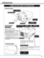 Page 77
PREPARATION
NAME OF EACH PART OF PROJECTOR
BOTTOM OF CABINET
BACK OF CABINET
HOT AIR EXHAUSTED !
Air blown from exhaust vent is hot.  When
using or installing a projector, following
precautions should be taken.
Do not put a flammable object near this vent.  
Keep rear grills at least 3’(1 m) away from
any object, especially heat-sensitive object.
Do not touch this area, especially screws
and metallic parts.  This area will become
hot while a projector is used.
This projector detects internal...