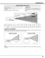 Page 99
PREPARATION
POSITIONING PROJECTOR
This projector is designed to project on a flat
projection surface.
Projector can be focused from 5.0’ (1.5m) ~ 51.3’
(15.6m).
Refer to figure below to adjust screen size.
Screen
Size
Distance40”
31”
5.0’ (1.5m)
40”
5.0’(1.5m)12.7’(3.9m)25.6’(7.8m)38.4’(11.7m)
Max. Zoom
Min. Zoom51.3’(15.6m)100”200”300”400”
308”
231”
154”
77”
31”
ROOM LIGHT
Brightness in room has a great influence on
picture quality. It is recommended to limit
ambient lighting in order to provide...