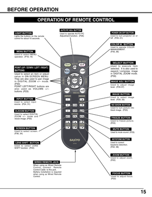 Page 1515
BEFORE OPERATION
ON-OFF
SELECT
COLOR M.MENU
LIGHTI -
INPUT
2
3
SCREENSCREEN
L
L1
D.ZOOM
NO SHOWNO SHOWFREEZE
MUTEMUTE
Z
Z F F
KEYS.
I
I
CXTW
INPUTIMAGE
SELECTION
KEYSTONE
FOCUS LENSZOOM
VOLUME-VOLUME+
AUTO PC
AUTO
OPERATION OF REMOTE CONTROL
LIGHT BUTTON
Lights the buttons on the remote
control for about 10 seconds.
Used to select input
source.  (P24, 31)
POWER ON-OFF BUTTON
Used to turn projector on or
off.  (P20, 21)
MENU BUTTON
Used to select MENU
operation.  (P18, 19)
INPUT BUTTON
MUTE BUTTON
Used...