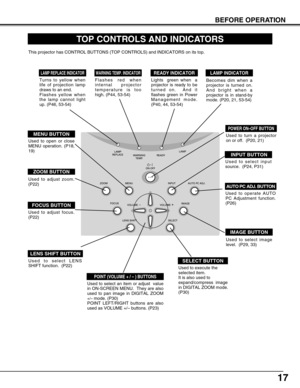Page 1717
BEFORE OPERATION
TOP CONTROLS AND INDICATORS
Used to open or close
MENU operation. (P18,
19)
MENU BUTTON
IMAGE BUTTON
READY INDICATOR
SELECT BUTTON
POWER ON–OFF BUTTON
INPUT BUTTON
WARNING TEMP. INDICATORLAMP INDICATOR
POINT (VOLUME + / – ) BUTTONS 
LAMP REPLACE INDICATOR
Used to select image
level.  (P29, 33)
Lights  green when  a
projector is ready to be
turned on.  And it
flashes green in Power
Management mode.
(P40, 44, 53-54)Becomes dim when a
projector is turned on.
And bright when a
projector...