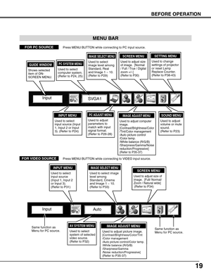 Page 1919
BEFORE OPERATION
MENU BAR
FOR PC SOURCEPress MENU BUTTON while connecting to PC input source.
FOR VIDEO SOURCEPress MENU BUTTON while connecting to VIDEO input source.
PC SYSTEM MENU
Used to select
computer system.
(Refer to P24, 25)
SETTING MENU
Used to change
settings of projector
or reset Lamp
Replace Counter. 
(Refer to P38-43)
IMAGE SELECT MENU
Used to select
image level among
Standard, Real
and Image 1 ~ 10.
(Refer to P29)GUIDE WINDOW
Shows selected
item of ON-
SCREEN MENU.
SCREEN MENU
Used to...