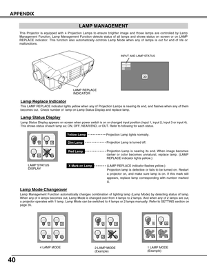 Page 4040
LAMP MANAGEMENT
This Projector is equipped with 4 Projection Lamps to ensure brighter image and those lamps are controlled by Lamp
Management Function. Lamp Management Function detects status of all lamps and shows status on screen or on LAMP
REPLACE indicator. This function also automatically controls Lamp Mode when any of lamps is out for end of life or
malfunctions. 
Projection Lamp lights normally.
Lamp Replace Indicator
This LAMP REPLACE indicator lights yellow when any of Projection Lamps is...