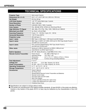 Page 4848
APPENDIX
Owner’s Manual
AC Power Cord
Wireless/Wired Remote Control Transmitter and Batteries
Remote Control Cable
DVI-VGA Cable and DVI Cable
MAC/VGA Adapter
6 Types Light-Block Sheet (For option lens)
2 Types Lens Attachment (For option lens)
Protective Dust Cover
TECHNICAL SPECIFICATIONS
1.65 TFT Active Matrix type, 3 panels
Multi-media Projector
83.9 lbs (38 kg)
22.9 x 10 x 30.9 (581 mm x 252 mm x 783 mm) 
1920 x 1080 dots
6,220,800 (1920 x 1080 x 3 panels)
PAL, SECAM, NTSC, NTSC4.43, PAL-M and...