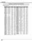 Page 5050
APPENDIX
COMPATIBLE COMPUTER SPECIFICATIONS
Basically this projector can accept a signal from all computers with V, H-Frequency mentioned below and less
than 230 MHz of Dot Clock.
–––––––– 
(Interlace)
1024 x 768
(Interlace)
ON-SCREEN
DISPLAYRESOLUTIONH-Freq.
(kHz)V-Freq.
(Hz)
VGA 1640 x 48031.4759.88
VGA 2720 x 40031.4770.09
VGA 3640 x 40031.4770.09
VGA 4640 x 48037.8674.38
VGA 5640 x 48037.8672.81
VGA 6640 x 48037.5075.00
MAC LC13640 x 48034.9766.60
MAC 13640 x 48035.0066.67
MAC 16832 x...