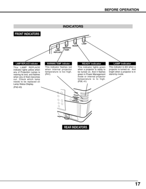 Page 1717
BEFORE OPERATION
READYLAMP
LAMP
REPLACEWARNING
TEMP.
READY indicatorLAMP indicatorLAMP REPLACE indicator
This indicator lights green
when a projector is ready to
be turned on. And it flashes
green in Power Management
mode or internal projector
temperature is to high.
(P39, 41)This indicator is dim when a
projector is turned on.  And
bright when a projector is in
stand-by mode.
INDICATORS
WARNING TEMP. indicator
This indicator flashes red
when internal projector
temperature is too high.
(P41)
WARNING...