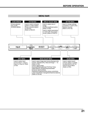 Page 2121
BEFORE OPERATION
MENU BAR
SETTING MENU
Used to change settings
of projector or reset Lamp
Replace Counter. 
(Refer to P37-40)
GUIDE WINDOW
Shows selected
item of ON-
SCREEN MENU.
SYSTEM BOX
Used to select computer
system or video system.
Shows selected system
on this box. 
(Refer to P26-27)
INPUT MENU
Used to select input
source (Input 1, Input 2,
Input 3 or Input 4). Refer
to P25.
SOUND MENU
Used to adjust sound[volume, Bass or Treble],to select Built-in SP On-
Off and Sound Mute. 
(Refer to P24)...