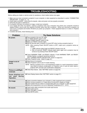Page 4545
Check audio cable connection from audio input source.
Adjust audio source.
Press VOLUME (+) button.
Press MUTE button.
TROUBLESHOOTING
Before calling your dealer or service center for assistance, check matters below once again.
1. Make sure you have connected a projector to your computer or video equipment as described in section CONNECTING
PROJECTOR  on pages 12 ~ 15.
2. Check cable connection.  Verify that all computer, video and power cord are properly connected.
3. Verify that all power is...