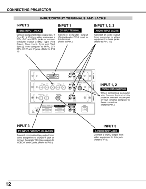 Page 1212
CONNECTING PROJECTOR
R/Pr G/Y B/Pb H/HV V
CONTROL PORTDV I
INPUT 1
R/C JACKUSB
RESET(MONO)(MONO) (MONO)(MONO)
AUDIO
CONTROL PORT
S-VIDEO
VIDEO/YC
INPUT 2 INPUT 3
AUDIO
AUDIO
SERIAL PORT INSERIAL PORT OUTAUDIO OUTRL
RL
R
R
L
L
When controlling computer
with Remote Control of this
projector, connect mouse port
of your personal computer to
these connectors.
(Refer to P14.)
Connect S-VIDEO output from
video equipment to this jack.
(Refer to P15.)  
Connect an audio output
from computer or video
equipment...