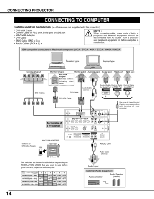 Page 1414
CONNECTING PROJECTOR
R/Pr G/Y B/Pb H/HV V
CONTROL PORTDV I
INPUT 1
R/C JACKUSBRESET(MONO)(MONO) (MONO)(MONO)
AUDIO
CONTROL PORT
S-VIDEO
VIDEO/YC
INPUT 2 INPUT 3
AUDIO
AUDIO
SERIAL PORT INSERIAL PORT OUTAUDIO OUTRL
RL
R
R
L
L
CONNECTING TO COMPUTER
DVI-VGA Cable 
Monitor Output 
Desktop type Laptop type
Control Cable
for Serial Port
Audio Cable
(stereo) 
✽
Serial portPS/2 port Audio Output
Audio InputAUDIO OUT
Use one of these Control
Cables corresponding
with terminal of your
computer.
MAC/VGA...