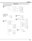 Page 5151
APPENDIX
System (1)SVGA 1SVGA 2SVGA 3
Auto PC Adj.Fine sync.Total dotsHorizontalVerticalCurrent modeClampDisplay area
Display area - HDisplay area - VFull screenResetMode freeStore
Quit
StandardRealImage 1Image 2Image 3Image 4
Image AdjustContrastBrightnessColor Temp
RedGreenBlue
Gamma
Store
Quit
FullZoomTrueDigital zoom +Digital zoom –
0 - 31
On/Off
0 - 630 - 63
InputDigital
Analog Go to System(1)
Input 2Y, Pb/Cb, Pr/Cr
Computer Input
Input 3
Go to System(2)
Go to System(2)
Input 1
Video 
S-Video
PC...