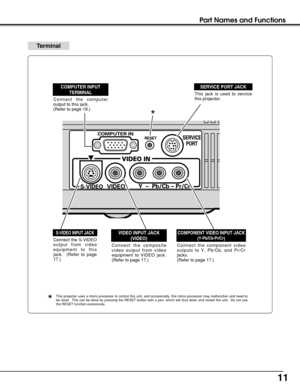 Page 1111
Part Names and Functions
Connect the S-VIDEO
output from video
equipment to this
jack.  (Refer to page
17.)  
S-VIDEO INPUT JACK
Connect the computer
output to this jack.  
(Refer to page 18.)
COMPUTER INPUT
TERMINAL
*
SERVICE PORT JACK
This jack is used to service
this projector. 
Connect the composite
video output from video
equipment to VIDEO jack.
(Refer to page 17.)  
VIDEO INPUT JACK
(VIDEO)
Connect the component video
outputs to Y, Pb/Cb, and Pr/Cr
jacks.
(Refer to page 17.)  
COMPONENT VIDEO...