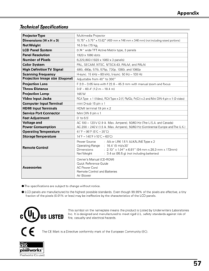 Page 5757
0.74” wide TFT Active Matrix type, 3 panels
Multimedia Projector
16.5 lbs (7.5 kg )
15.75” x 5.75” x 13.62” (400 mm x 146 mm x 346 mm) (not including raised portions)
1920 x 1080 dots
6,220,800 (1920 x 1080 x 3 panels)
PAL, SECAM, NTSC, NTSC4.43, PAL-M, and PAL-N
H-sync. 15 kHz – 80 kHz, V-sync. 50 Hz – 100 Hz
Adjustable from 40” to 300”
41˚F – 95˚F (5˚C – 35˚C)
14˚F – 140˚F (-10˚C – 60˚C)
Owner’s Manual (CD-ROM)
Quick Reference Guide
AC Power Cord
Remote Control and Batteries
Air Blower
Projector...