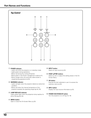 Page 1010
Top Control
qwe
r
tyui
i INFO  . button
 Display the input source information (p.43).
t  INPUT button
 Select an input source (p.24).
e  LAMP REPLACE indicator
 Lights yellow light when the projection lamp reaches its 
end of life (pp.49, 53).
w 
WARNING indicator
  – Lights red light when the projector detects an abnormal 
condition.
  – Blinks red when the internal temperature of the 
projector exceeds the operating range (pp.44, 53).
u  OK button
 Execute the item selected or use it to access the...