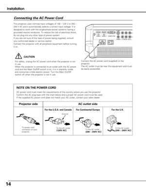 Page 1414
Installation
HDMI 1COMPUTER
CO
COS-VIDEO
HDMI 2
VIDEOPb/Cb
YPr/ Cr
This projector uses nominal input voltages of 100 – 120 V or 200 –\
240 V AC and it automatically selects a correct input voltage. It is
designed to work with the single-phase power systems having a
grounded neutral conductor. To reduce the risk of electrical shock,
do not plug into any other type of power system.
If you are not sure of the type of power being supplied, consult
your authorized dealer or service station.
Connect the...