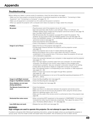 Page 4949
Troubleshooting
Before calling your dealer or service center for assistance, check the i\
tems below once again.
– Make sure you have properly connected the projector to peripheral equipm\
ent as described in “Connecting to Video
Equipment” and “Connecting to a Computer” on pages 16 – 17. \
– Make sure all equipment is connected to an AC outlet and the power is tu\
rned on.
– When you operate the projector with a computer and it does not project a\
n image, restart the computer. 
WARNING:
High...