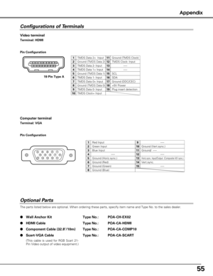 Page 5555
Appendix
The parts listed below are optional. When ordering these parts, specify \
item name and Type No. to the sales dealer.
●Wall Anchor Kit Type No.: POA-CH-EX02
● HDMI Cable Type No.: POA-CA-HDMI
● Component Cable (32.8’/10m) Type No.: POA-CA-COMP10
● Scart-VGA Cable Type No.: POA-CA-SCART
(This cable is used for RGB Scart 21-
Pin Video output of video equipment.)
Optional Parts
512341096781514131112
Pin Configuration
Configurations of Terminals
Computer terminal
Terminal: VGA
Red Input
Ground...