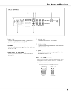 Page 99
Part Names and Functions
qCOMPUTER
Connect the computer output signal, or RGB Scart 21-
pin video output to this connector (p.17).
Rear Terminal
SERVICEPORT
HDMI 1
COMPUTER
COMPONENT 1
COMPONENT 2
S-VIDEO
HDMI 2
VIDEOPb/Cb
YPr/ Cr
qw
t
e
y
VIDEO
Connect the composite video output signal from video
equipment to this jack (p.16).
eCOMPONENT 1 or COMPONENT 2
Connect the component video output signal to these
jacks (p.16).
wS-VIDEO
Connect the S-Video output signal from video equipment
to this jack...