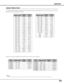 Page 5353
When the input signal is digital from the HDMI terminal, refer to the ch\
art below.
SystemmodeRESOLUTIONH-Freq.(KHz)V-Freq. (Hz)
––––––59.94/60D-VGA
D-480i 720 x 480––––––59.94/60
D-575i720 x 575––––––50.00
640 x 480
D-480p 720 x 480––––––59.94/60
D-575p720 x 575––––––50.00
System
modeRESOLUTIONH-Freq.(KHz)V-Freq. (Hz)
D-720p1280 x 720––––––50.00
D-1080i ––––––59.94/60
––––––59.94/60D-720p
1920 x 1080
D-1080i 1920 x 1080––––––50.00
✔Note:
• You might be able to project images even when signals other...