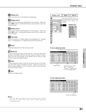 Page 3131
Computer Input
Select the resolution at the Display area dialog box.Display area
Adjusts the horizontal area displayed by this projector.  Press the
Point 
7 8button to decrease/increase value and then press the
SELECT button.Display area H
Adjusts the vertical area displayed by this projector.  Press the
Point 
7 8button to decrease/increase value and then press the
SELECT button.Display area V
With this function on, SXGA image is fully displayed at 4 : 3 aspect
ratio.  It is displayed at 5 : 4...