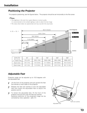 Page 1313
✔Note:
• The brightness in the room has a great influence on picture quality.  
It is recommended to limit ambient lighting in order to obtain the best image.
• The values shown below are approximate and may vary from the actual sizes. 
Positioning the Projector
Installation
100150200300
250
166
126
83
40
 A
B
43.3 (13.2m)
23.9 (7.3m)
18.0 (5.5m)
11.8 (3.6m)
Max. Zoom
Min. Zoom
A : B  =  10 : 1
Screen Size
(W x H) mm
4 : 3 aspect ratio
Zoom (min)
40”
Zoom (max)
813 x 610
5.6 (1.7m)
4.6 (1.4m)
100”...