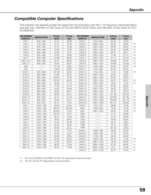 Page 5959
Appendix
Compatible Computer Specifications
The projector can basically accept the signal from all computers with the V, H-Frequency mentioned below
and less than 140 MHz of Dot Clock for PLC-XU73/PLC-XU70 (XGA), and 100 MHz of Dot Clock for PLC-
SU70(SVGA).
Appendix
ON-SCREEN
DISPLAYRESOLUTIONH-Freq.
(kHz)V-Freq.
(Hz)
VGA 1640 x 48031.4759.88
VGA 2720 x 40031.4770.09
VGA 3640 x 40031.4770.09
VGA 4640 x 48037.8674.38
VGA 5640 x 48037.8672.81
VGA 6640 x 48037.5075.00
MAC LC13640 x 48034.9766.60
MAC...