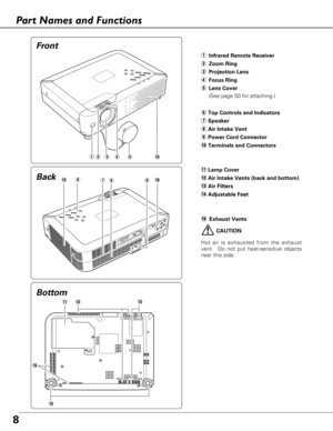 Page 88
Bottom Back
qInfrared Remote Receiver
wZoom Ring
eProjection Lens
rFocus Ring
tLens Cover
(See page 50 for attaching.)
yTop Controls and Indicators
uSpeaker
iAir Intake Vent
oPower Cord Connector
!0Terminals and Connectors
!1Lamp Cover
!2Air Intake Vents (back and bottom)
!3Air Filters 
!4Adjustable Feet
!5
 Exhaust Vents
!5y
!4
!1!3!2
o!0
CAUTION
Hot air is exhausted from the exhaust
vent.  Do not put heat-sensitive objects
near this side.
qwert!5
Front
Part Names and Functions
!5
iu 