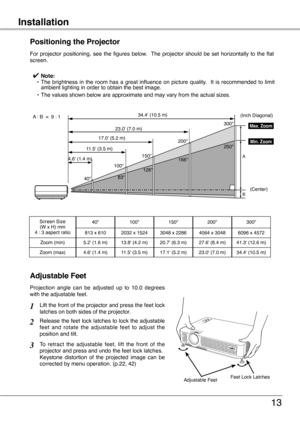 Page 13
13
13
InstallationPart Names and Functions
✔ Note:
 
•
  The  brightness  in  the  room  has  a  great  influence  on  picture  quality.    It  is  recommended  to  limit 
ambient lighting in order to obtain the best image.
 
•
  The values shown below are approximate and may vary from the actual sizes. 
Positioning the Projector
A
B
34.4' (10.5 m)

3.0' (7.0 m)
17.0' (5.

 m)
11.5' (3.5 m)
A : B  =  9 : 1(Inch Diagonal)
4.6' (1.4 m)
For  projector  positioning,  see  the...