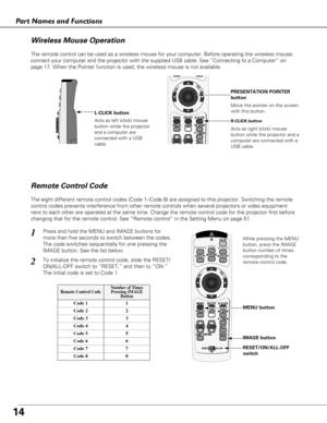 Page 14PRESENTATION POINTER
button
R-CLICK button
L-CLICK buttonWhile pressing the MENU
button, press the IMAGE
button number of times
corresponding to the
remote control code. 
MENU button
IMAGE button
RESET/ON/ALL-OFF
switch
Remote Control Code
Remote Control CodeNumber of TimesPressing IMAGE Button
Code 1 1
Code 2 2
Code 33
Code 44
Code 55
Code 66
Code 77
Code 88
Wireless Mouse Operation
The remote control can be used as a wireless mouse for your computer. Be\
fore operating the wireless mouse,
connect your...