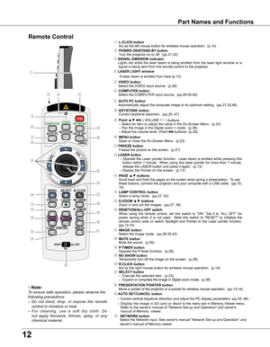 Page 12
1

Part Names and Functions
㉕ NETwORK button
      Select the Network input. See owner's manual “Network Set-up and Oper\
ation” and             owner's manual of Memory viewer.
Note:
To ensure safe operation, please observe the 
following precautions:
– Do  not  bend,  drop,  or  expose  the  remote 
control to moisture or heat.
–  F o r   c l e a n i n g ,   u s e   a   s o f t   d r y   c l o t h .   D o 
not  apply  benzene,  thinner,  splay,  or  any 
chemical material.
Remote...