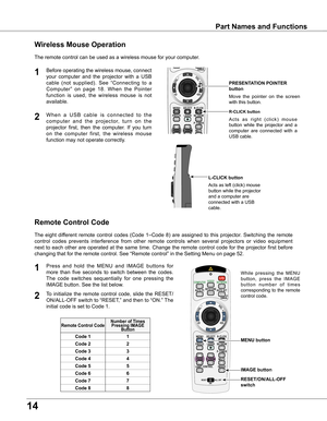 Page 14
1

PRESENTATION POINTER 
button
R-CLICK button
L-CLICK button
While  pressing  the  MENU 
b u t t o n ,   p r e s s   t h e   I M A G E 
b u t t o n   n u m b e r   o f   t i m e s 
corresponding  to  the  remote 
control code. 
MENU button
IMAGE button
RESET/ON/ALL-OFF 
switch
Remote Control Code
Remote Control CodeNumber of Times Pressing IMAGE Button
Code 1 1
Code  
Code 
Code 
Code 55
Code 66
Code 77
Code 88
wireless Mouse Operation
The remote control can be used...