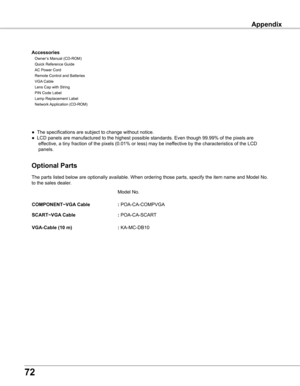 Page 72
7

Appendix
     Model No.
COMPONENT~VGA Cable     : 
POA-CA-COMPVGA 
SCART~VGA Cable     : 
POA-CA-SCART
VGA-Cable (10 m)   : KA-MC-DB10
The parts listed below are optionally available. When ordering those par\
ts, specify the item name and Model No. 
to the sales dealer.
Optional Parts
Accessories
 Owner’s Manual (CD-ROM)
   Quick Reference Guide 
  AC Power Cord
 
  Remote Control and Batteries                     
  VGA Cable
 Lens Cap with String  
  PIN Code Label
   Lamp Replacement Label...