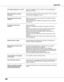 Page 64
6

Appendix
 The image is distorted or runs off .  – Check "PC adjustment" menu or "Screen" menu and adjust them.  
     (page 33-34, 37-38)
  PIN code dialog box appears  – PIN code lock is being set. Enter a PIN code (the “1234” or numbers 
 at start-up .    you have set). See pages 21, 53–54.
  Page Up/Down function does        – Make sure your computer is connected to the projector with USB  
 not work .      cable.(see page 18)             
    – Check cable connection between...