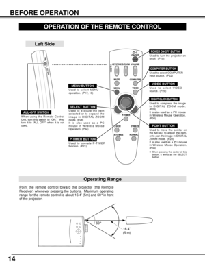 Page 1414
VOLUME
ON-OFF
D.ZOOM
KEYSTONE
VIDEO
MENUMUTE
P-TIMER
NO SHOWFREEZE
AUTO IMAGENORMAL
COMPUTER
LOCK
BEFORE OPERATION
OPERATION OF THE REMOTE CONTROL
Used to select COMPUTER
input source.  (P22)
Used to select VIDEO
source.  (P29)
Used to execute the item
selected or to expand the
image in DIGITAL ZOOM
mode. (P28)
It is also used as a PC
mouse in Wireless Mouse
Operation. (P34)
POWER ON-OFF BUTTON
Used to turn the projector on
or off.  (P19)
MENU BUTTON
Used to select MENU
operation.  (P17, 18)
SELECT...