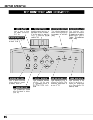 Page 1616
ON – OFFMENU
MODENORMAL
LAMP
REPLACEWARNING
TEMP.READYLAMP
WIDETELE
BEFORE OPERATION
TOP CONTROLS AND INDICATORS
Used to open or close
the MENU operation.
(P17, 18)
MENU BUTTON
MODE BUTTON
READY INDICATOR
SELECT BUTTON
POWER ON–OFF BUTTON
NORMAL BUTTON
WARNING TEMP. INDICATOR
LAMP INDICATOR
POINT BUTTONS
LAMP REPLACE INDICATOR
Used to select input source
either Computer or Video.
(P22, 29)
This indicator lights
green when the projector
is ready to be turned on.
And it flashes green in
Power...