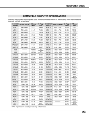 Page 2323
COMPUTER MODE
COMPATIBLE COMPUTER SPECIFICATIONS
Basically this projector can accept the signal from all computers with the V, H-Frequency below mentioned and
less than 140 MHz of Dot Clock.
NOTE : Specifications are subject to change without notice.
ON-SCREEN
DISPLAYRESOLUTIONH-Freq.
(kHz)V-Freq.
(Hz)
VGA 1640 x 48031.4759.88
VGA 2720 x 40031.4770.09
VGA 3640 x 40031.4770.09
VGA 4640 x 48037.8674.38
VGA 5640 x 48037.8672.81
VGA 6640 x 48037.5075.00
MAC LC13640 x 48034.9766.60
MAC 13640 x...