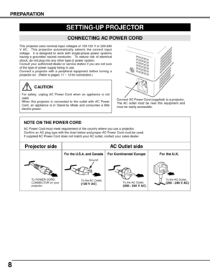 Page 8NOTE ON THE POWER CORD
AC Power Cord must meet requirement of the country where you use a projector.
Confirm an AC plug type with the chart below and proper AC Power Cord must be used.
If supplied AC Power Cord does not match your AC outlet, contact your sales dealer.
SETTING-UP PROJECTOR
8
PREPARATION
To POWER CORD
CONNECTOR on your
projector.
Projector sideAC Outlet side
Ground
To the AC Outlet.(120 V AC)
For Continental EuropeFor the U.S.A. and Canada
This projector uses nominal input voltages of...