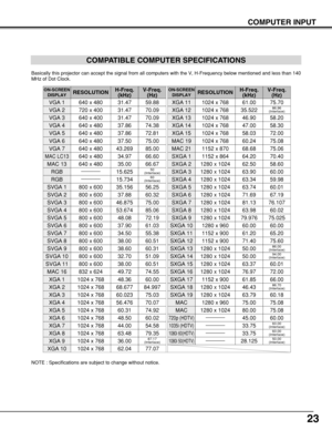 Page 2323
COMPUTER INPUT
COMPATIBLE COMPUTER SPECIFICATIONS
Basically this projector can accept the signal from all computers with the V, H-Frequency below mentioned and less than 140
MHz of Dot Clock.
NOTE : Specifications are subject to change without notice.
ON-SCREEN
DISPLAYRESOLUTIONH-Freq.
(kHz)V-Freq.
(Hz)
VGA 1640 x 48031.4759.88
VGA 2720 x 40031.4770.09
VGA 3640 x 40031.4770.09
VGA 4640 x 48037.8674.38
VGA 5640 x 48037.8672.81
VGA 6640 x 48037.5075.00
MAC LC13640 x 48034.9766.60
MAC 13640 x...