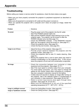 Page 56
AppendixAppendix
56
Troubleshooting
Before calling your dealer or service center for assistance, check the i\
tems below once again.
– Make  sure  you  have  properly  connected  the  projector  to  peripheral  equipment  as  described  on 
pages15-17.
–  Make sure all equipment is connected to AC outlet and the power is turned on.
–  When  you  operate  the  projector  with  a  computer  and  it  does  not  project  an  image,  restart  the 
computer.
– Solutions Problem 
 No power –  Plug the power...