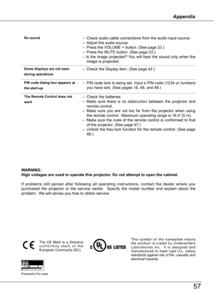 Page 57
Appendix
57
Appendix
 Some displays are not seen 
during operations
–  Check the Display item. (See page 4.)
 The Remote Control does not 
work
–  Check the batteries.
–  Make  sure  there  is  no  obstruction  between  the  projector  and 
remote control.
–  Make  sure  you  are  not  too  far  from  the  projector  when  using 
the remote control.  Maximum operating range is 16.4' (5 m).
–  Make sure the code of the remote control is conformed to that 
of the projector. (See page 47.)
–...