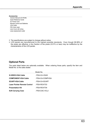 Page 63
Appendix
63
Appendix
Accessories Owner's Manual (CD-ROM)
  Quick Reference Guide 
  AC Power Cord 
  Remote Control and Batteries 
  VGA Cable 
  PIN Code Label 
   Lens Cover with string   Lamp replacement Label
● The specifications are subject to change without notice.● LCD  panels  are  manufactured  to  the  highest  possible  standards.    Even  though  99.99%  of the  pixels  are  effective,  a  tiny  fraction  of  the  pixels  (0.01%  or  less)  may  be  ineffective  by  the characteristics...