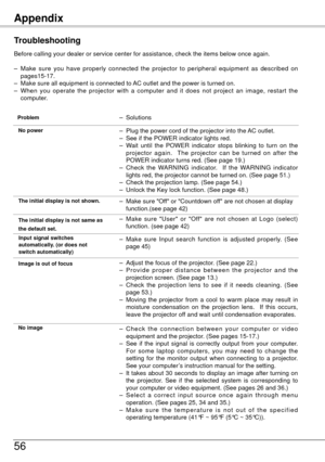 Page 56Appendix
56
Troubleshooting
Before calling your dealer or service center for assistance, check the i\
tems below once again.
– Make  sure  you  have  properly  connected  the  projector  to  peripheral  equipment  as  described  on 
pages15-17.
–

  Make sure all equipment is connected to AC outlet and the power is turned on.
–  When  you  operate  the  projector  with  a  computer  and  it  does  not  project  an  image,  restart  the 
computer.
– Solutions Problem 
 No power –  Plug the power cord of...