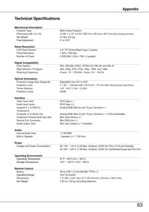 Page 63Technical Specifications
Mechanical Information	 Projector	Type	 Multi-media	Projector	
	
Dimensions	(W	x	H	x	D)	 12.99"	x	3.15"	x	9.33"	(330	mm	x	80	mm	x	237	mm)	(Not	including	protrusion)	
	 Net	Weight	 6.4	lbs	(2.9	kg)	
	
Foot	 Adjustment	 0˚	to	10.0˚	
	
Panel Resolution	 LCD	Panel	System	 0.6"	TFT	Active	Matrix	type,	3	panels	
	
Panel	Resolution	 1,024	x	768	dots	
	
Number	of	Pixels	 2,359,296	(1,024	x	768	x	3	panels)	
	
Signal Compatibility	 Color	System	 PAL,	SECAM,	NTSC,	NTSC4.43,...