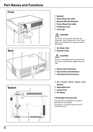 Page 88
Part Names and Functions
① Speaker
②  Zoom Ring (rear side)
③  Infrared Remote Receiver
④  Focus Ring (front side)
⑤  Projection Lens
⑥
 Lens Cap
⑦
 Air Intake Vent
⑧  Exhaust Vents
 CAUTION
Hot air is exhausted from the exhaust vent. 
Do  not  put  heat-sensitive  objects  near  this 
side.
⑨ Power Cord Connector
⑩  Top Control and Indicators
⑪  Terminals and Connectors
⑫  A i r   I n t a k e   V e n t s   ( b a c k   a n d 
bottom)
⑬  Adjustable Foot
⑭  Lamp Cover
⑮  Air Filters 
Kensington Security...