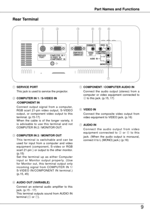 Page 99
Part Names and FunctionsPart Names and Functions
Rear Terminal
① SERVICE PORT
  This jack is used to service the projector
.
② COMPUTER IN 1 / S-VIDEO IN
  /COMPONENT IN 
  C
onnect  output  signal  from  a  computer, 
RGB  scart  1-pin  video  output,  S-VIDEO 
output,  or  component  video  output  to  this 
terminal. (p.15-17)
  W

hen  the  cable  is  of  the  longer  variety,  it 
is  advisable  to  use  this  terminal  and  not 
COMPUTER IN 
  / MONITOR OUT.
④ AUDIO OUT (VARIABLE)
  C...