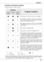 Page 61Check the indicators for projector condition.
Indicators and Projector Condition
The projector is off. (The AC power cord is unplugged.)
The  projector  is  preparing  for  stand-by  or  the  projection 
lamp  is  being  cooled  down.    The  projector  cannot  be 
turned on until cooling is completed.
The  temperature  inside  the  projector  is  abnormally  high. 
The  projector  cannot  be  turned  on.    When  the  projector 
is  cooled  down  enough  and  the  temperature  returns 
t o  n o r m a l...