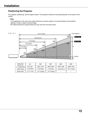 Page 15
15

Positioning the Projector
For	projector	 positioning,	 see	the	figures	 below.	The	projector	 should	be	set	 perpendicularly	 to	the	 plane	 of	the	
screen.
Installation
Note:
	 •	 The	brightness	in	the	room	has	a	great	influence	on	picture	quality.	It	is	recommended	to	limit	ambient	
				lighting	in	order	to	obtain	the	best	image.
	 •	All	measurements	are	approximate	and	may	vary	from	the	actual	sizes.
7.8’(2.39m)
12.7’(3.88m)
11.8’(3.6m)
19.1’(5.83m)
15.8’(4.81m)
        ---
23.7’(7.23m)...