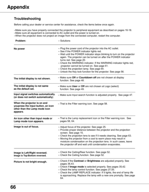 Page 66
66

 Problem:	 –	Solutions
    	 –	Plug	the	power	cord	of	the	projector	into	the	 AC	outlet.	
	 	 –	See	if	the	POWER	indicator	lights	red.
	
	 	 –		
Wait	until	the	POWER	indicator	stops	blinking	to	turn	on	the	projector	
again.	 The	projector	can	be	turned	on	after	the	POWER	indicator	
turns	red.	See	page	20.
	 	 –	Check	the	WARNING	indicator.	If	the	WARNING	indicator	lights	red,																	
																																																																					projector	cannot	be	turned	on.	See	page...